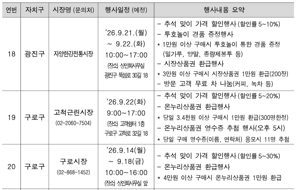 서울 온누리상품권 환급행사
