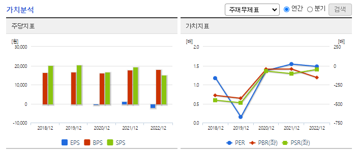 자화전자_가치분석