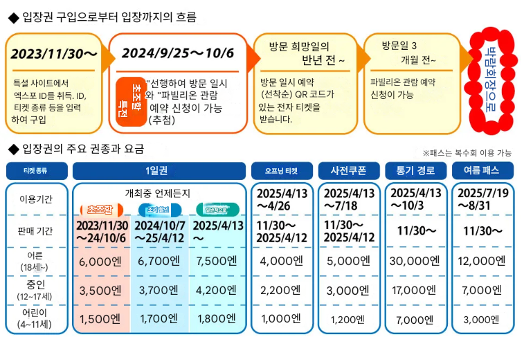 오사카 엑스포 기간 2025 할인 티켓