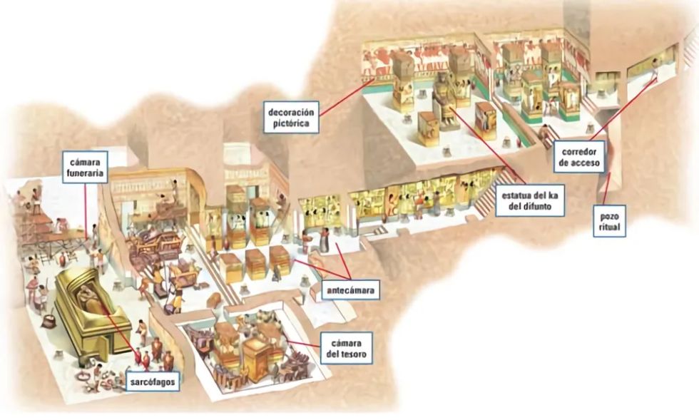 고대 이집트 파라오 무덤의 구조를 단면도로 표현한 삽화. 입구에서 묘실까지 이어지는 복도, 부장품이 가득한 전실과 보물방, 벽화로 장식된 회랑 등이 표시되어 있다.