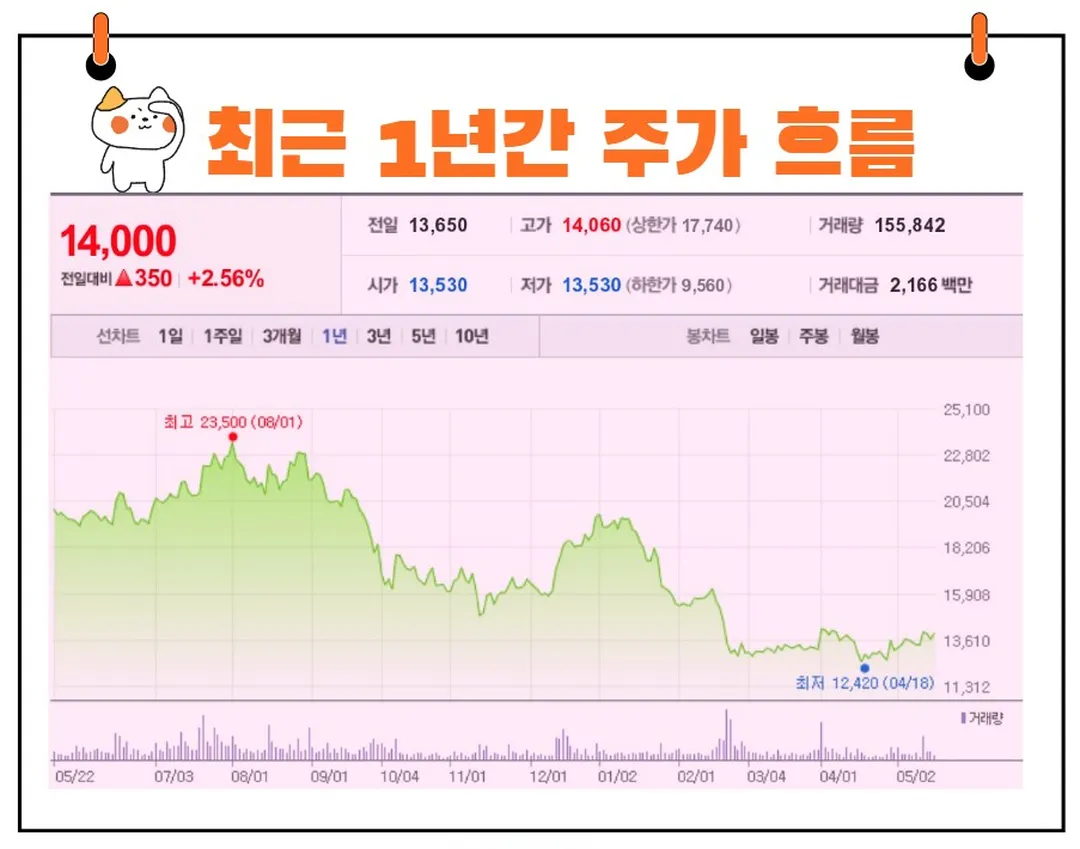 SK오션플랜트 주가