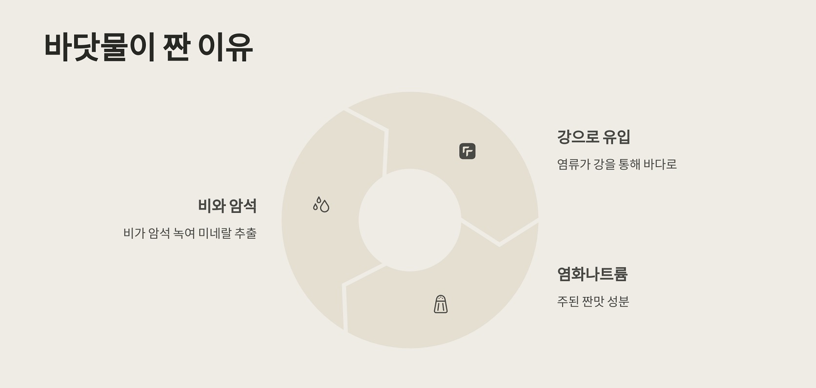 바닷물이 짠 이유