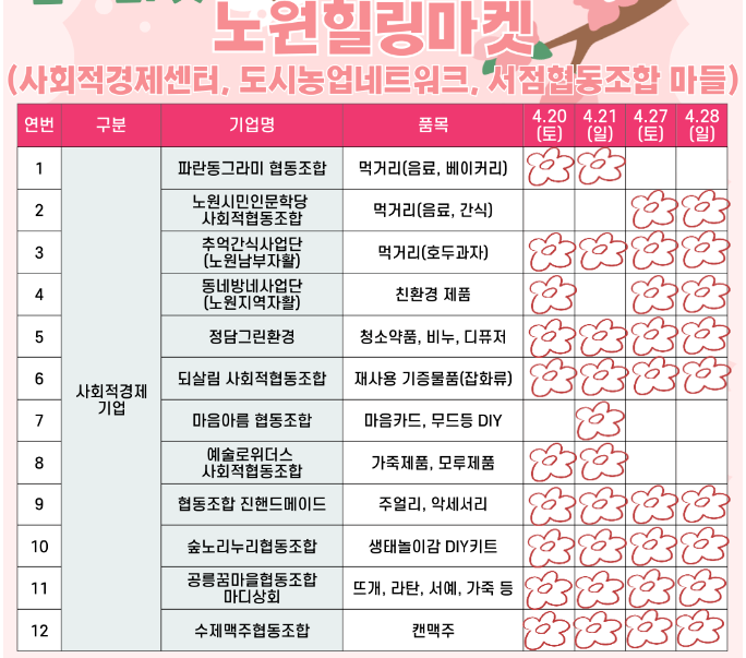 노원힐링마켓