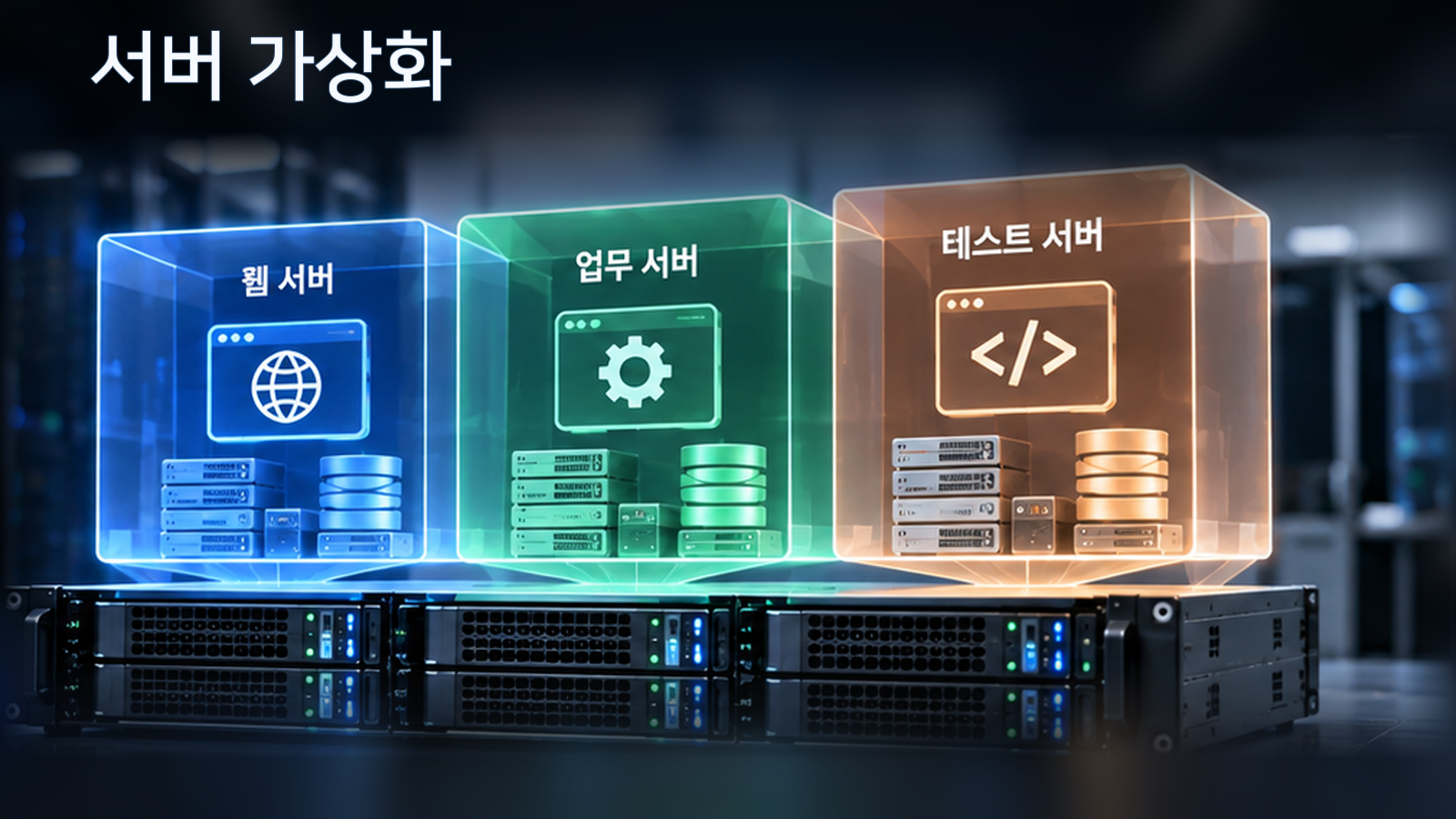 물리 서버 한 대에서 여러 독립적인 가상 작업 환경이 실행되는 서버 가상화 개념