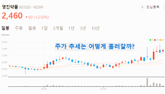 조루 관련주 대장주 테마주 수혜주 TOP5