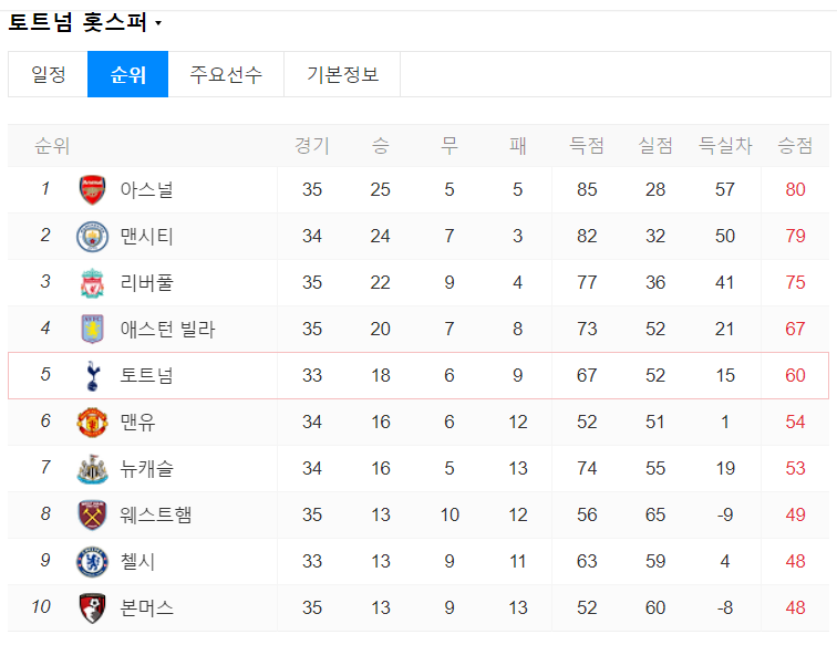 토트넘 손흥민 첼시 경기일정 무료 생중계 보는 법