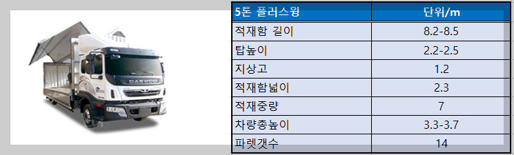 5톤 플러스윙