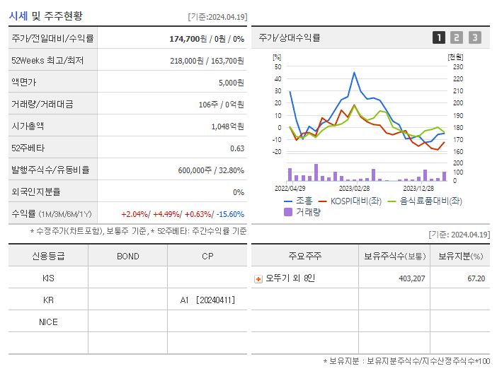 조흥_기업개요