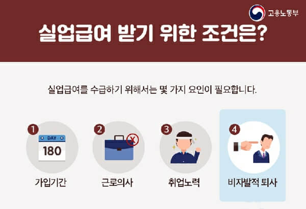 실업급여 조건/신청방법/모의계산