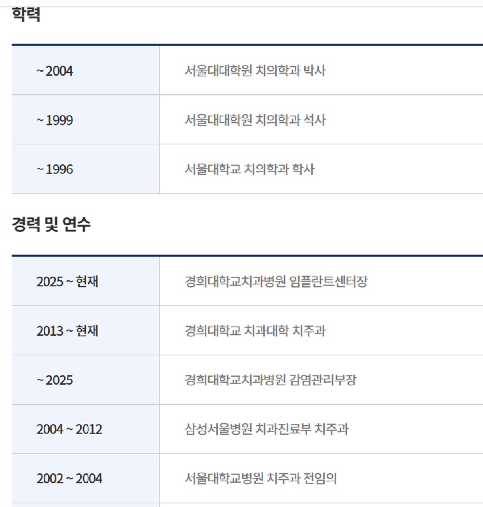 신승윤-교수-학력