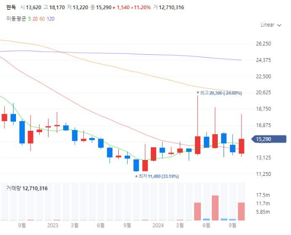 비만치료제위고비관련주대장주수혜주TOP5_한독