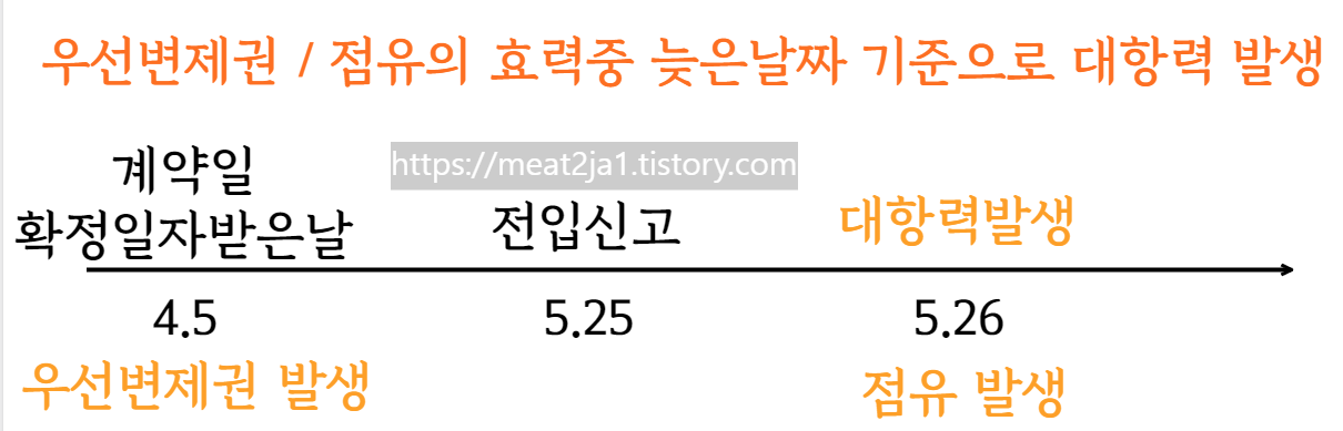 전입신고_확정일자