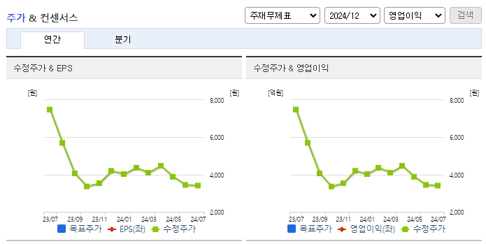 삼화전자_컨센서스