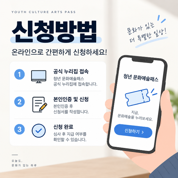 청년 문화예술패스 신청방법 안내