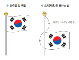 제 77주년 제헌절 2025년 7월17일 총정리