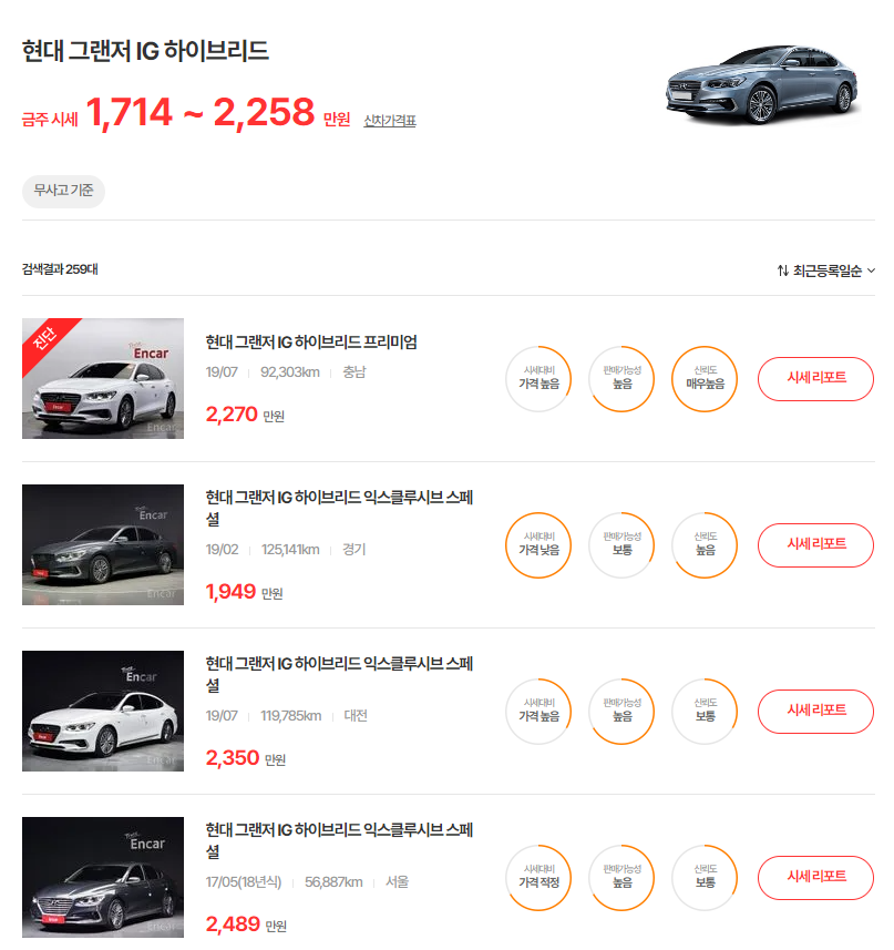 17-19년식 그랜저 IG 하이브리드 중고차 시세