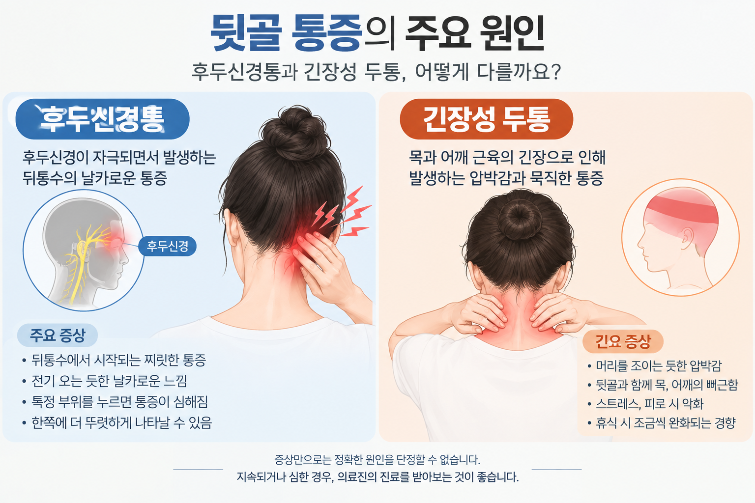 뒷골 통증이 지속될 때 병원 진료와 검사를 고려해야 하는 상황을 설명하는 이미지