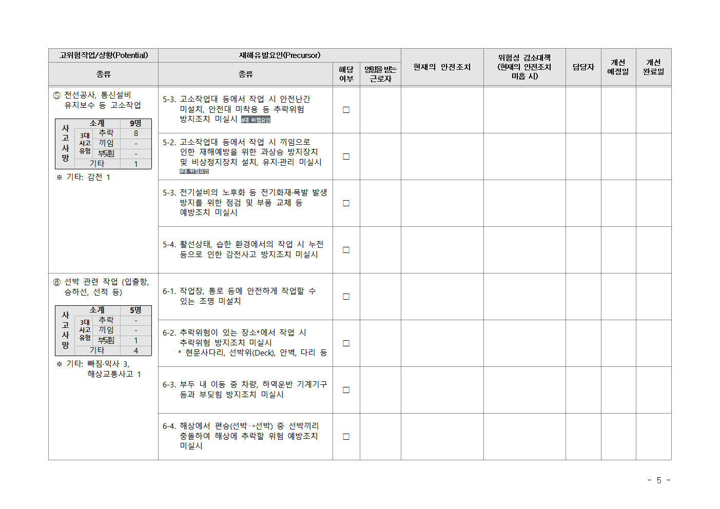 Kosha-SIF 고위험요인 체크리스트