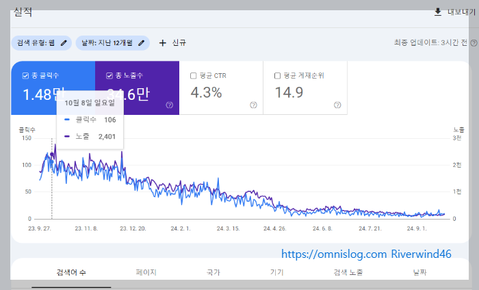 구글 저 품질 이전