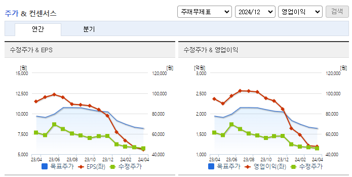 롯데정밀화학_컨센서스