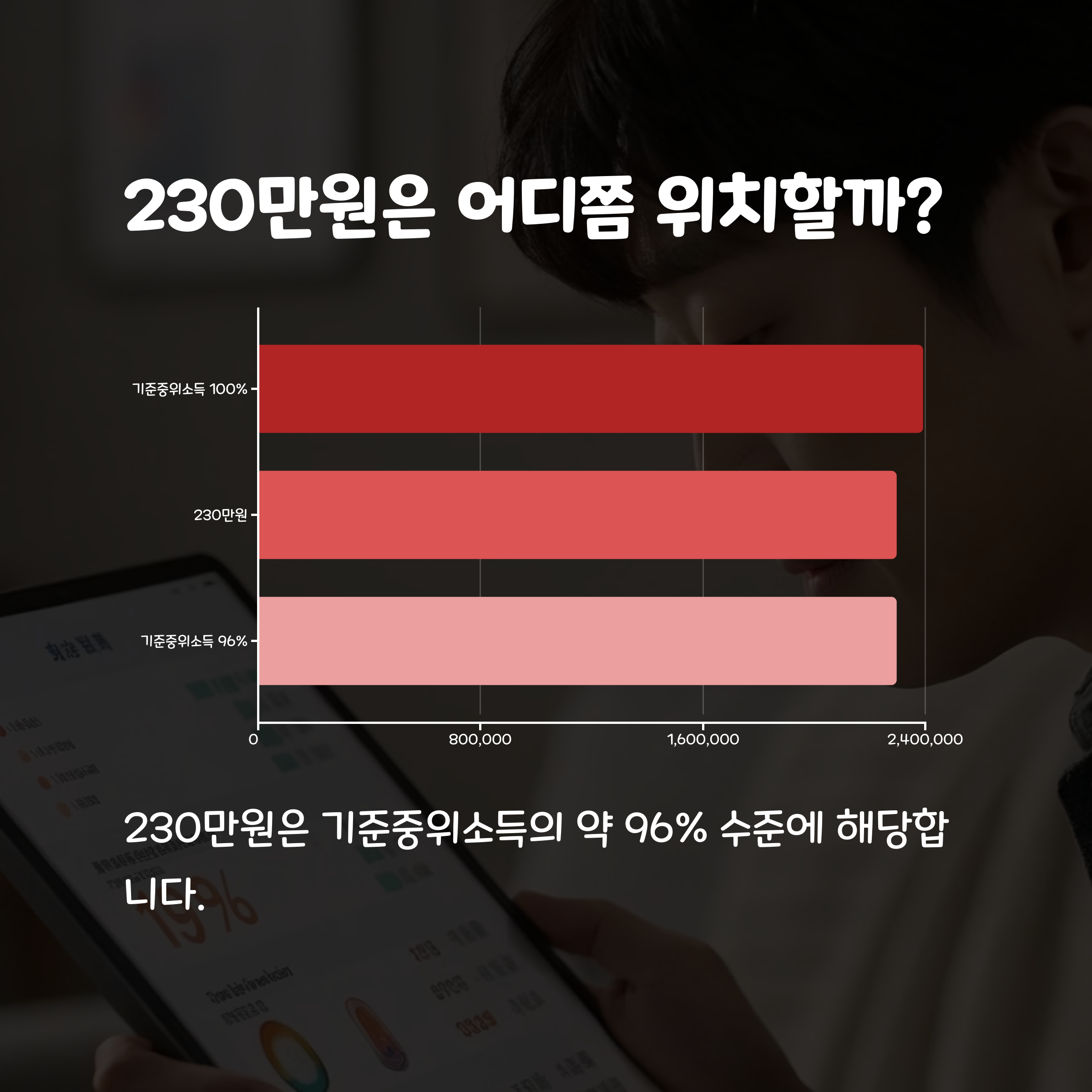 2025년 기준중위소득 1인가구 230만원