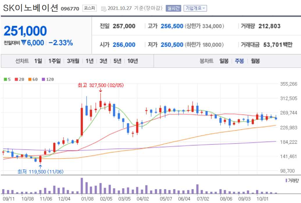 전기차 관련주 대장주 총정리 21종목