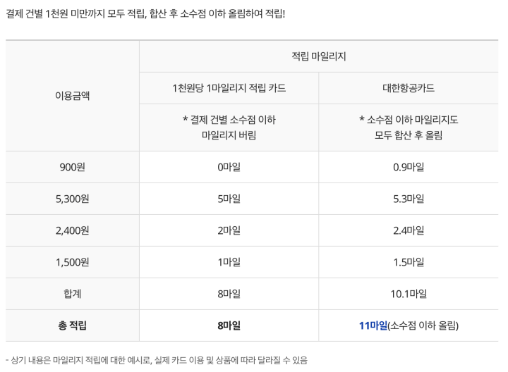 마일리지 소수점 적립