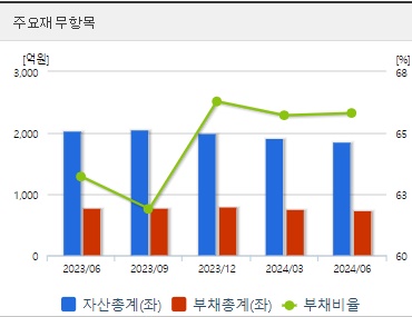 영풍제지 재무지표