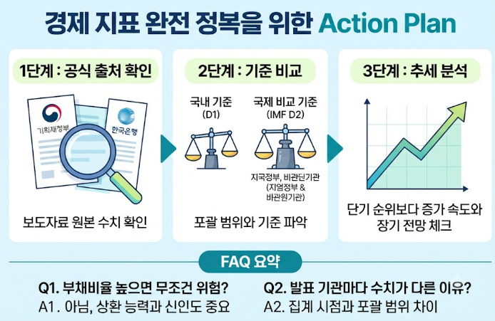 국가 부채비율 순위