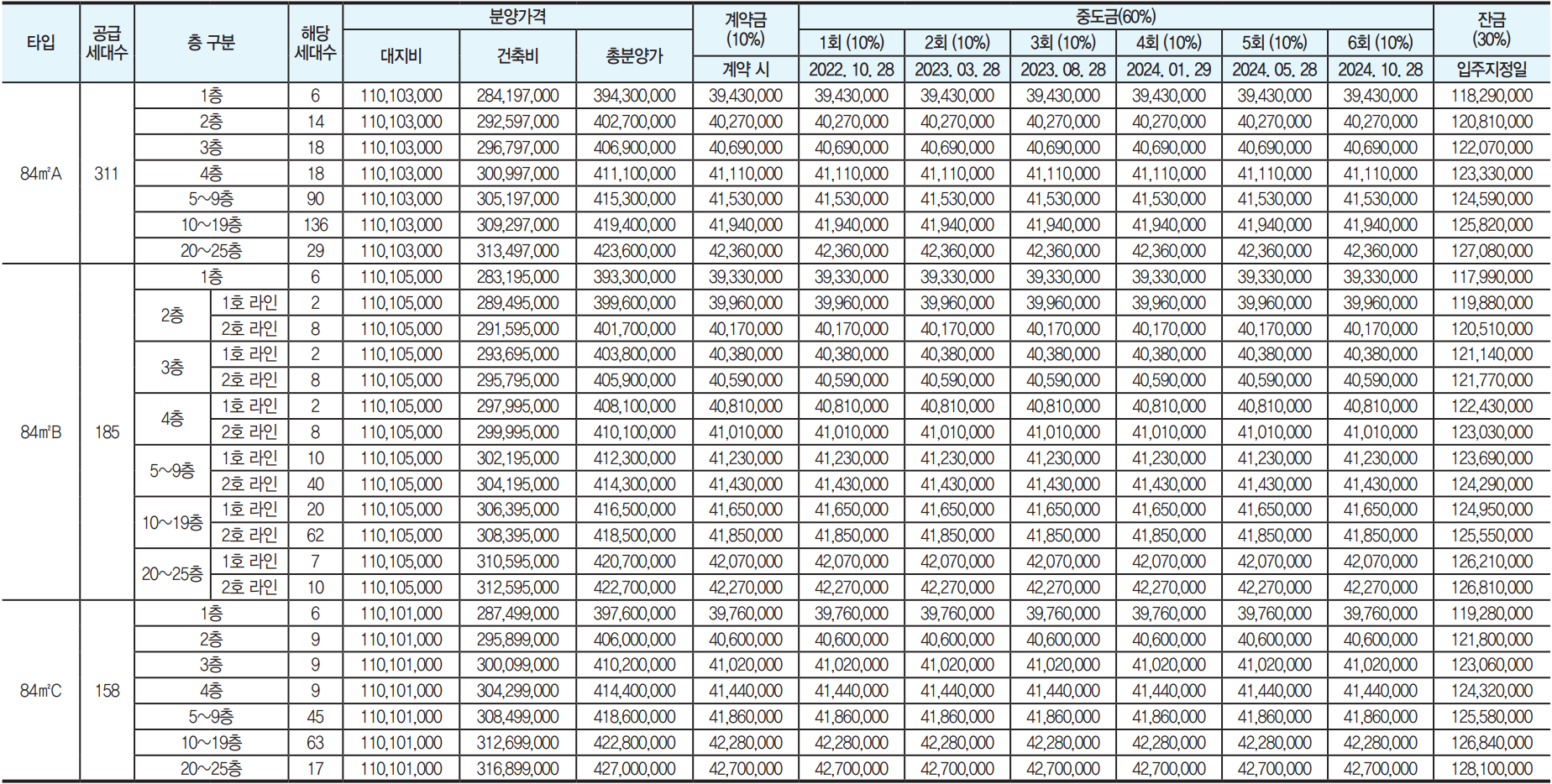 한라비발디 층별 분양 가격