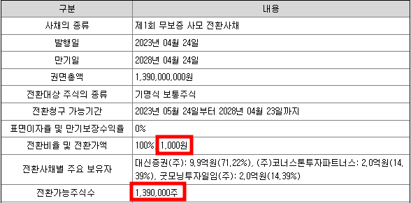 대신 스팩16호 청약정보(대신밸런스 제16호스팩)