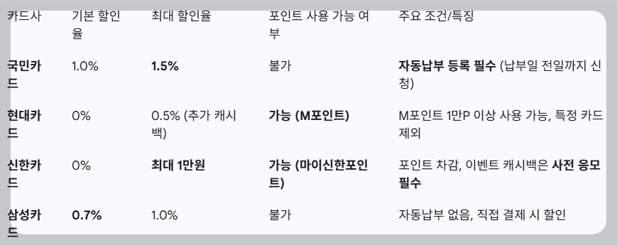 재산세 할인카드