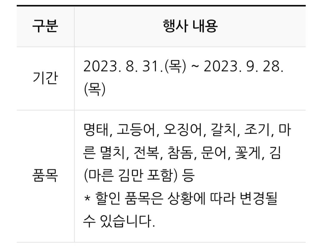 온누리상품권 환급