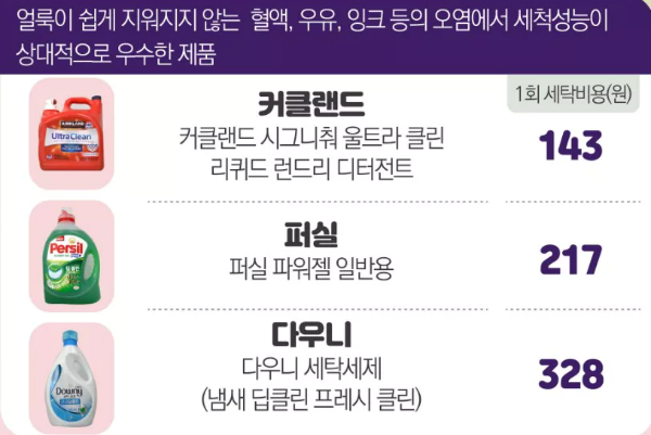 찌든때 세척력 좋은 제품