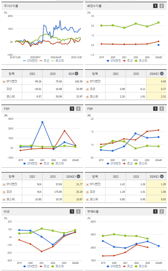 STX엔진_섹터분석