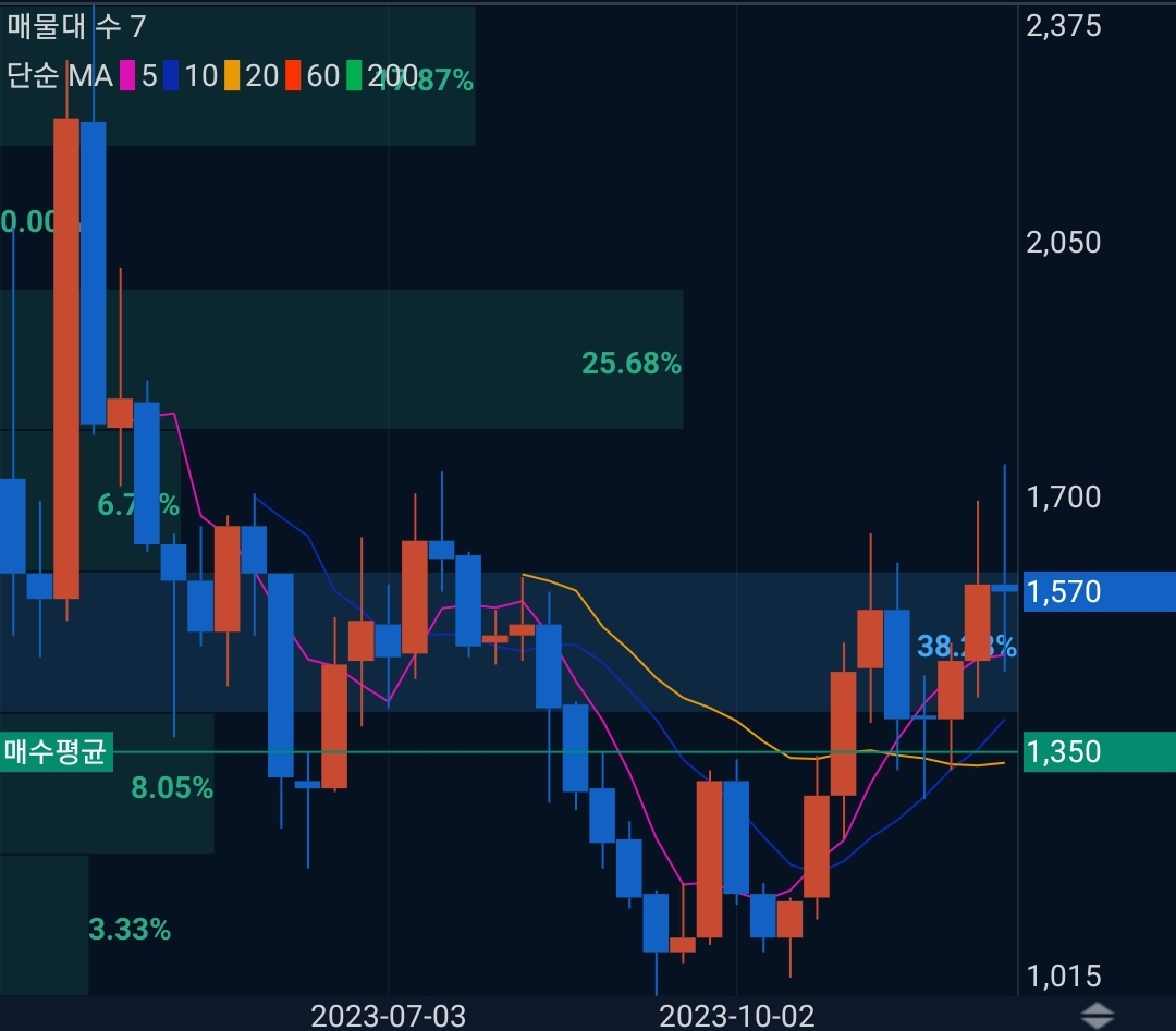 아비트럼(ARB) 코인 시세 전망