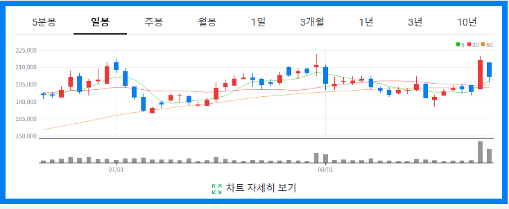 2025 한미정상회담 수혜주 TOP 6