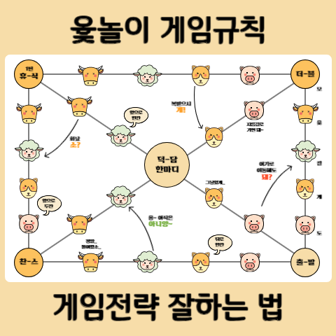 윷놀이-게임규칙-확률-전략-잘하는법