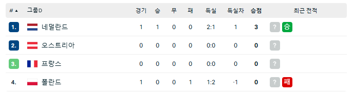 UEFA 유로 2024 본선 경기 일정 및 조 편성, 경기 중계