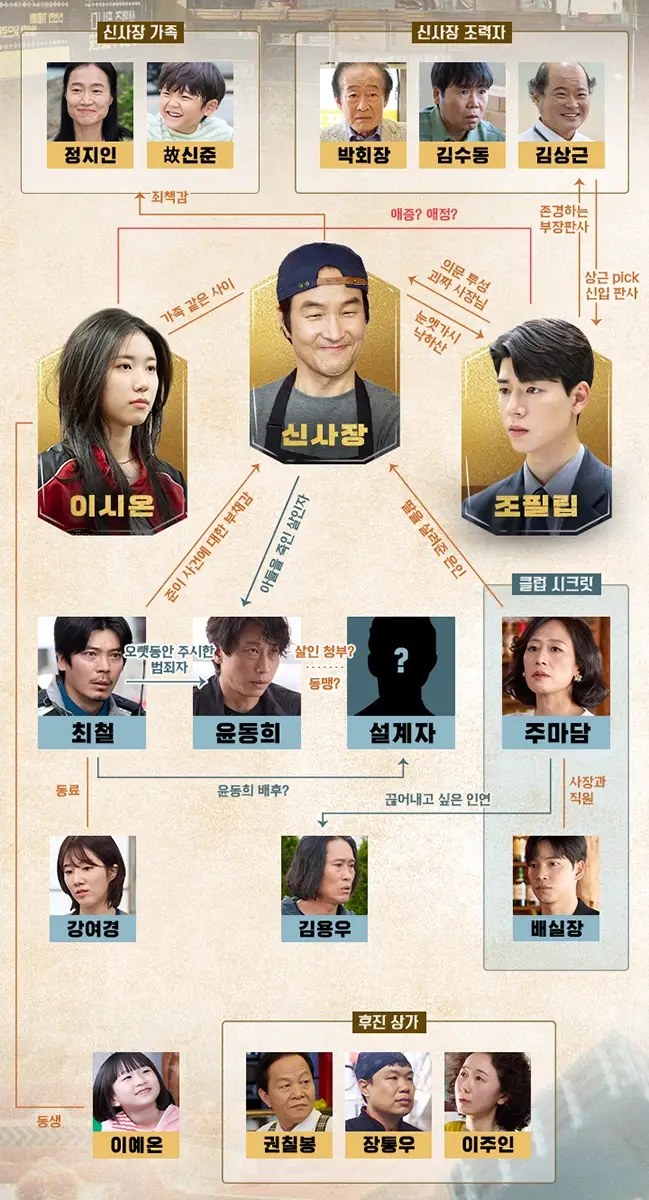 tvN-드라마-신사장-프로젝트-출연진-OTT-인물관계도-다시보기