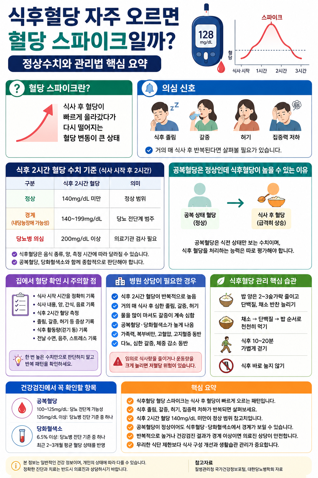 식후혈당 자주 오르면 혈당 스파이크일까? 정상수치와 병원 상담 기준