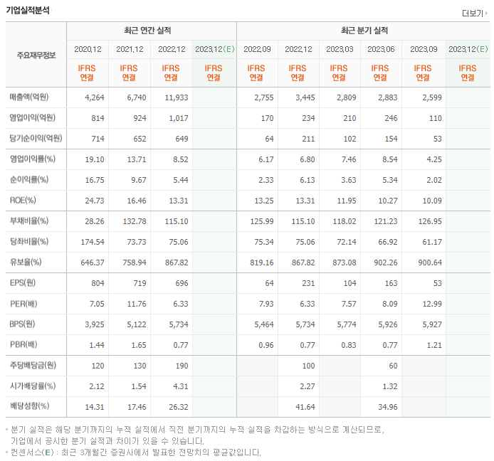 코웰패션_실적자료