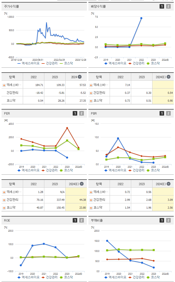 엑세스바이오_섹터분석