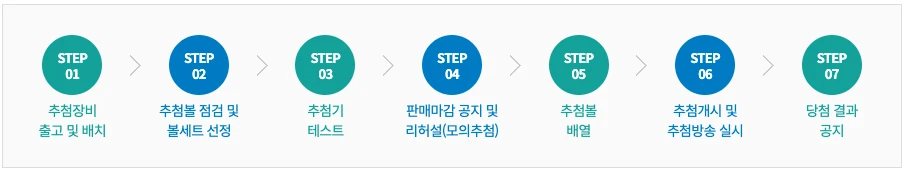 추첨절차