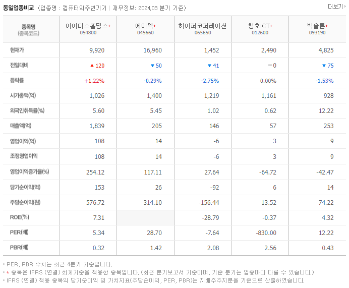 아이디스홀딩스_동종업비교자료