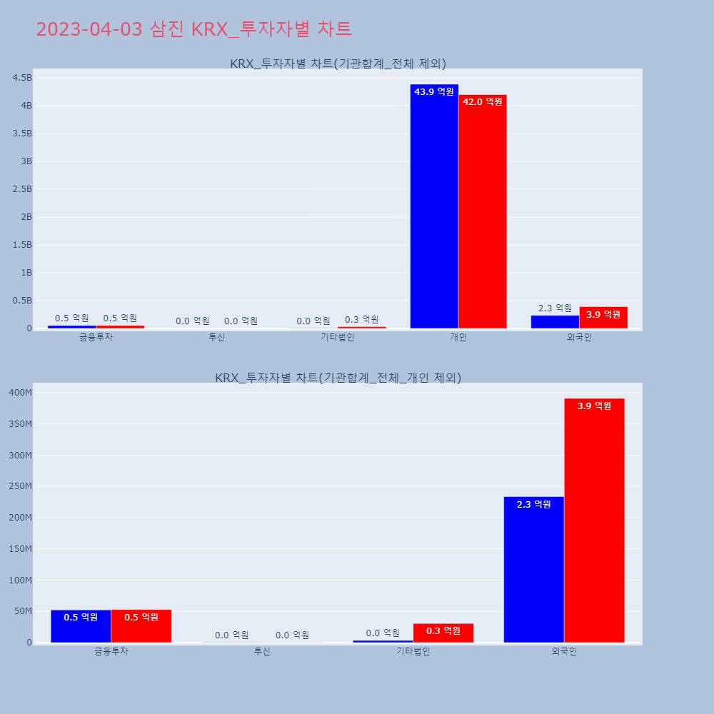 삼진_KRX_투자자별_차트