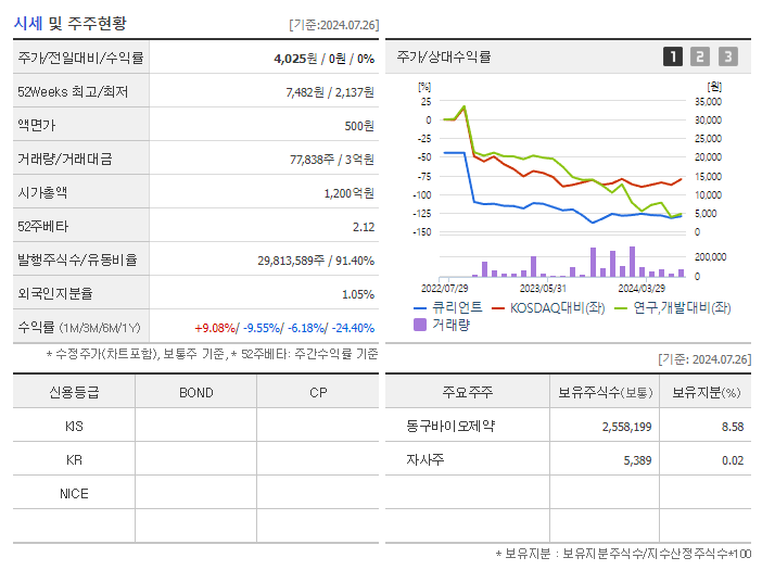 큐리언트_기업개요
