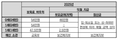 2025년 부모급여 최신정보 지원대상 신청방법 최대금액