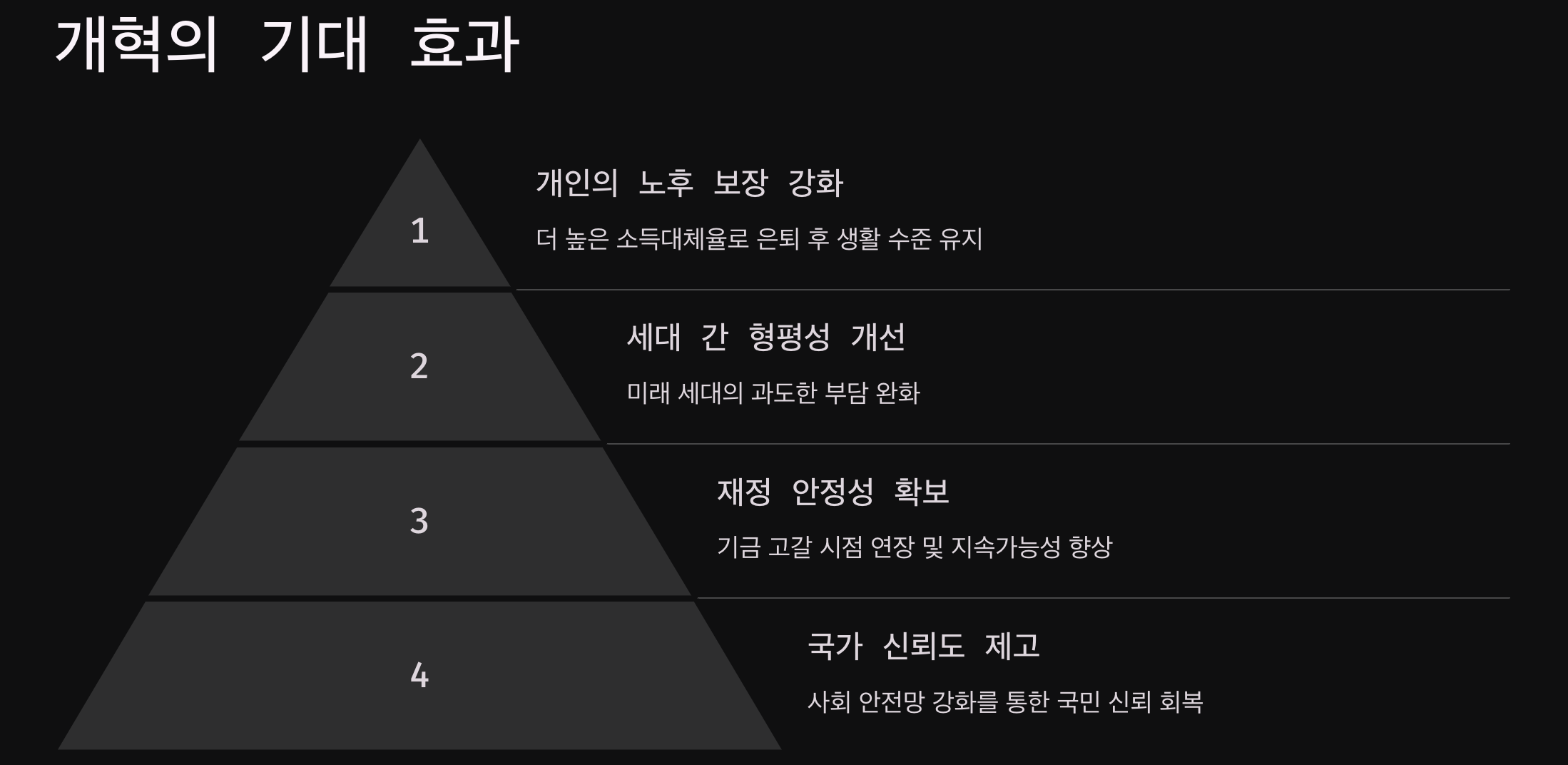 개혁의 필요성