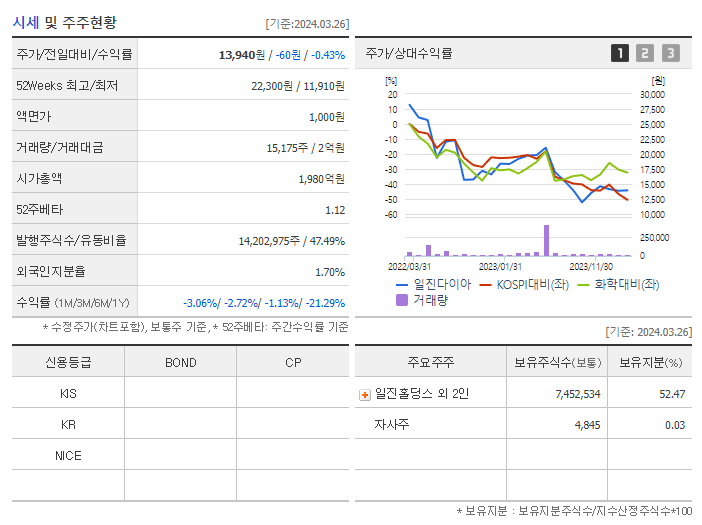 일진다이아_기업개요